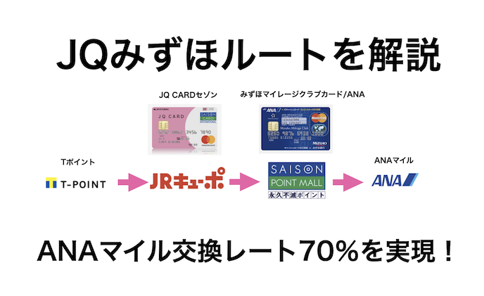 JQみずほルートを解説