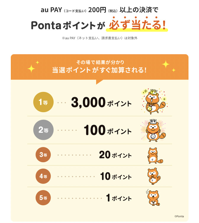 au PAY「たぬきの抽選会」：特典