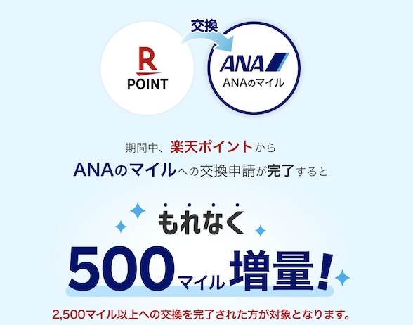 楽天ポイントからANAマイルへの交換でもれなく500マイル増量