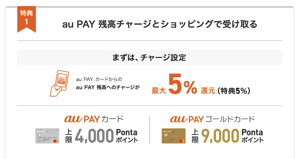 au PAYカードの入会キャンペーン（特典1-1）