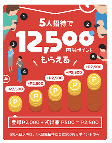 5人招待で合計12,500円分ポイントもらえる