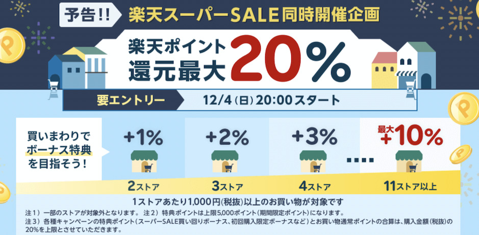 楽天リーベイツの買いまわりキャンペーン例