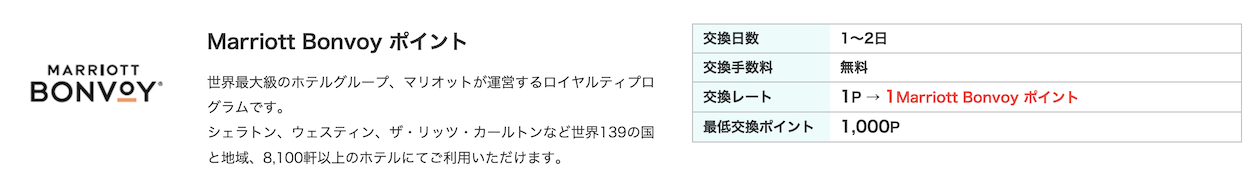 モッピーから「マリオットポイント」への交換