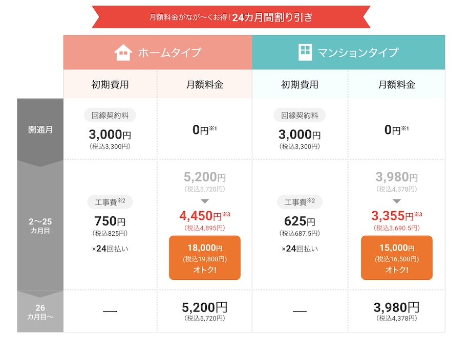 @nifty光の利用料金