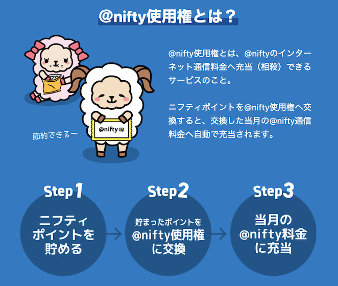 ＠nifty使用権とは