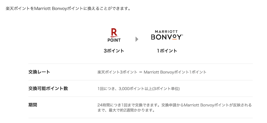 楽天ポイントからマリオットポイントへの交換