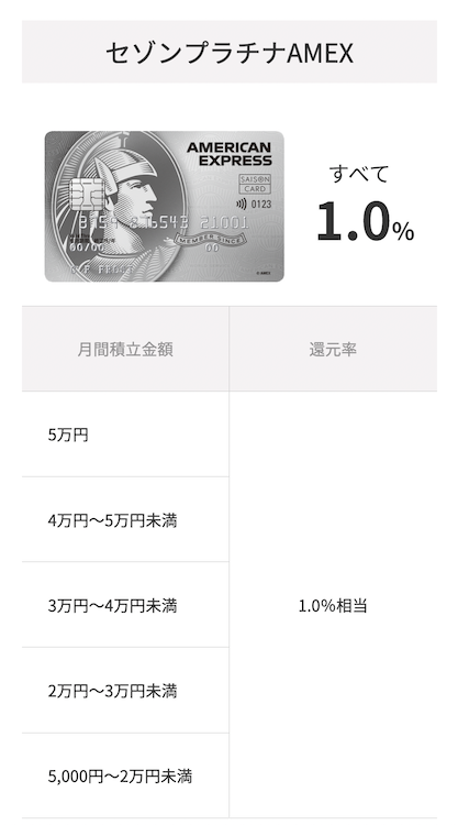 セゾンプラチナAMEXのポイント還元率一覧