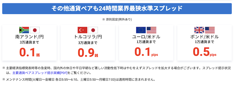 マネックスFXはその他通過でも24時間業界最狭水準のスプレッド