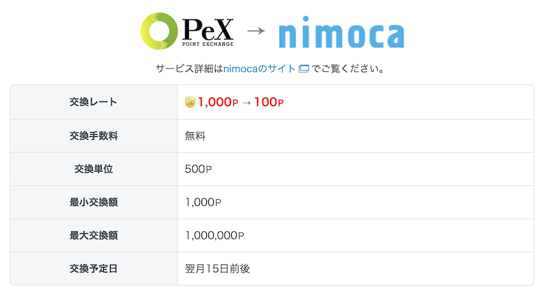 PeX「nimoca」に交換