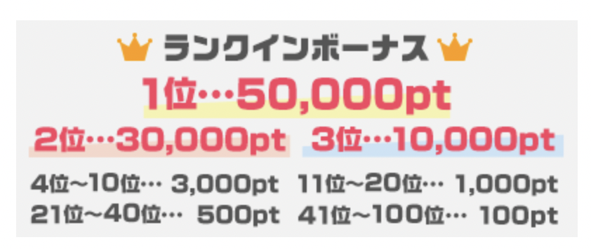 全国ランキングのランクインボーナス一覧