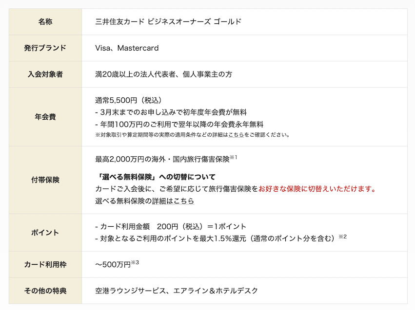 三井住友カード ビジネスオーナーズゴールドの基本情報