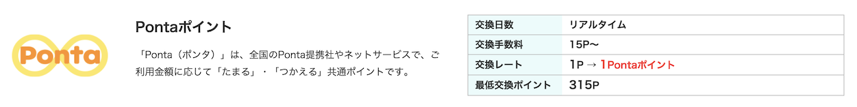 モッピー「Pontaポイント」への交換