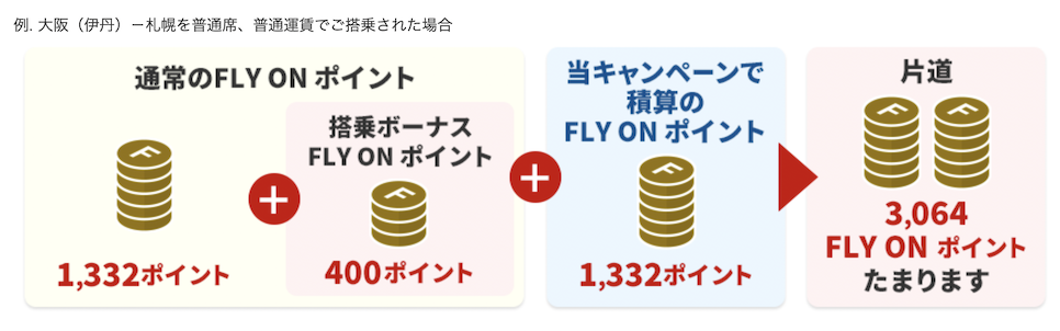 FOP2倍キャンペーン（2023年）：FLY ON ポイント積算例