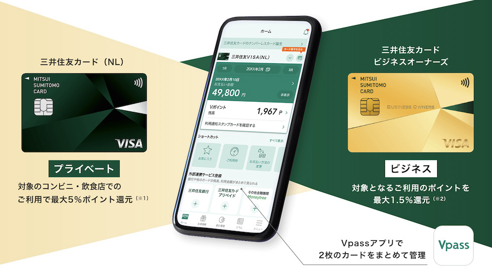 三井住友カード ビジネスオーナーズゴールドの特徴：プライベートとビジネスの2枚持ちでポイントアップ