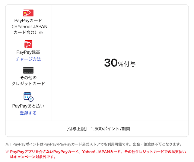 PayPay「花王商品の商品購入で最大30％戻ってくる」キャンペーン：対象の支払い方法