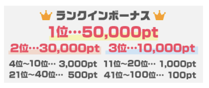 全国ランキングのランクインボーナス