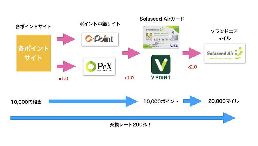 ソラシドルートのルート図