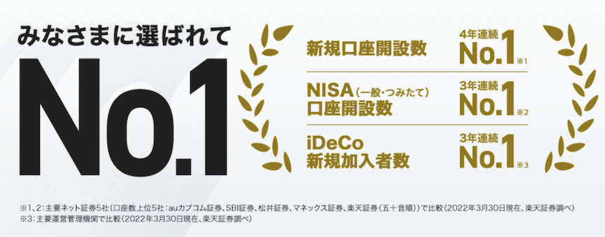 楽天証券は新規口座開設数No1