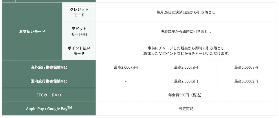 Oliveフレキシブルペイのグレードによる機能比較（その3）