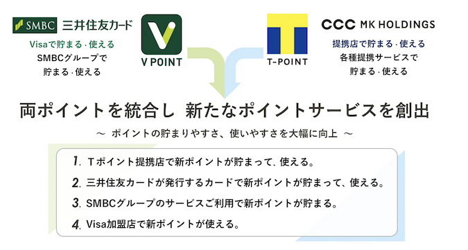 TポイントはVポイントと統合を予定