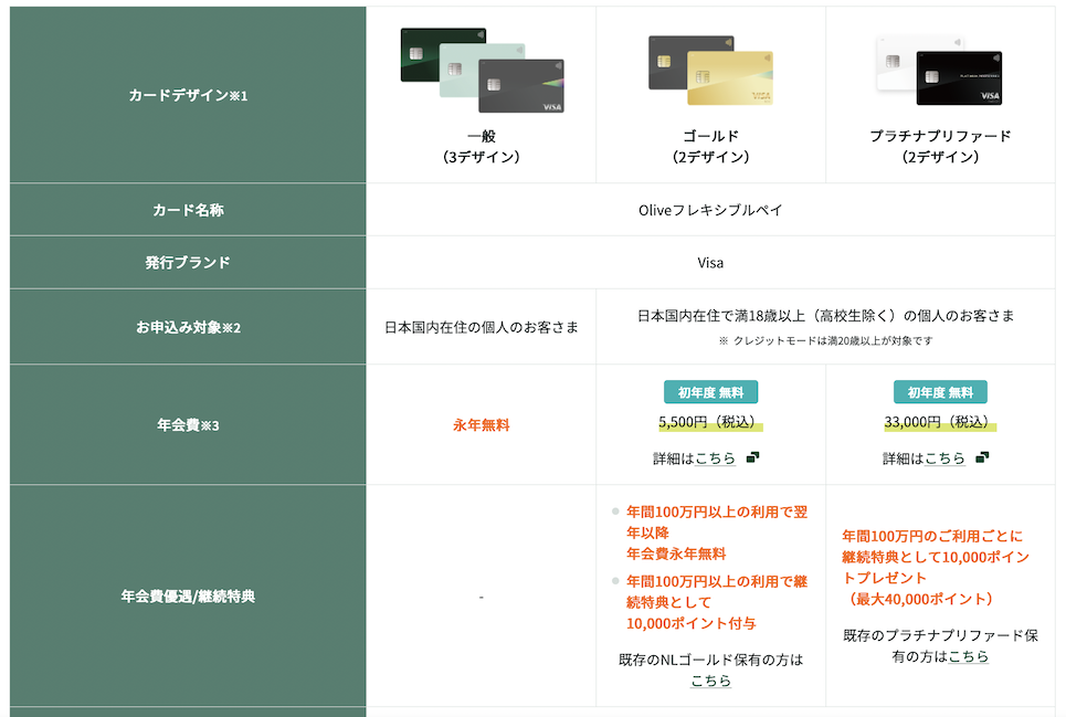 Oliveフレキシブルペイのグレードによる機能比較（その1）