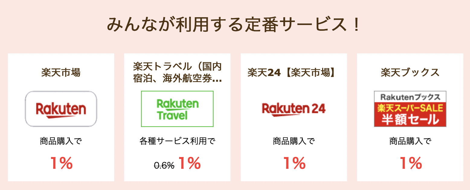 楽天サービス特集ページ「定番サービス」