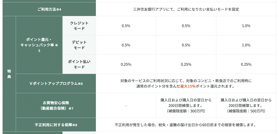 Oliveフレキシブルペイのグレードによる機能比較（その2）