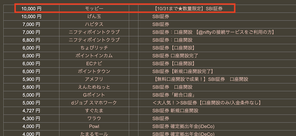 どこ得「SBI証券」検索結果