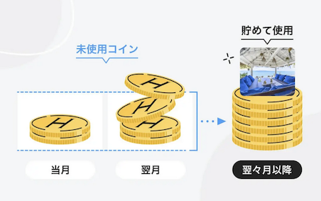 HafHの未使用コインは翌月以降に繰越可能