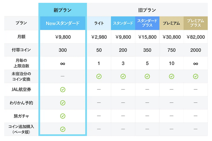 HafHの旧プランと新プランの比較
