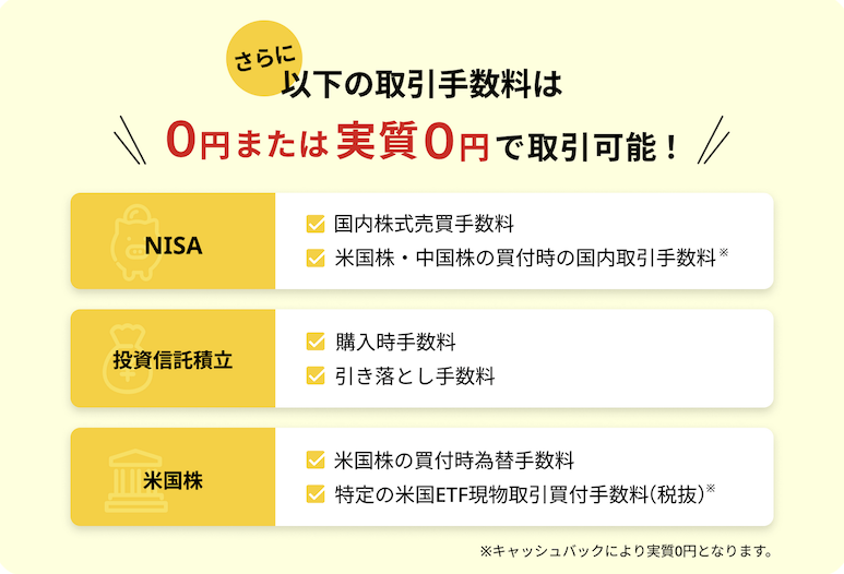 マネックス証券の手数料：NISAと投資信託積立