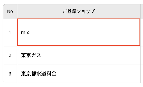 選べるポイントアップショップ（私の選択例）