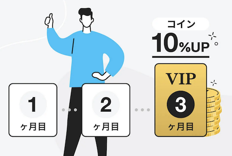 HafHのVIP特典