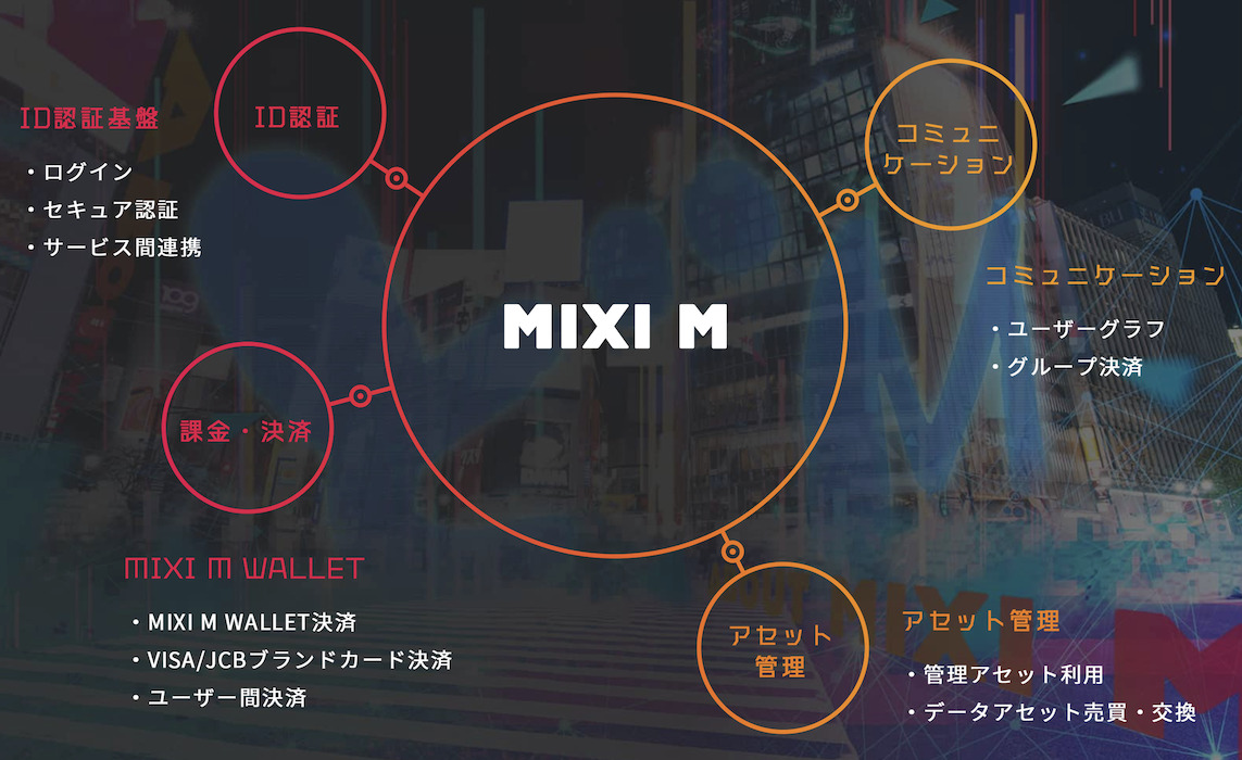 MIXI M（ミクシィエム）とは