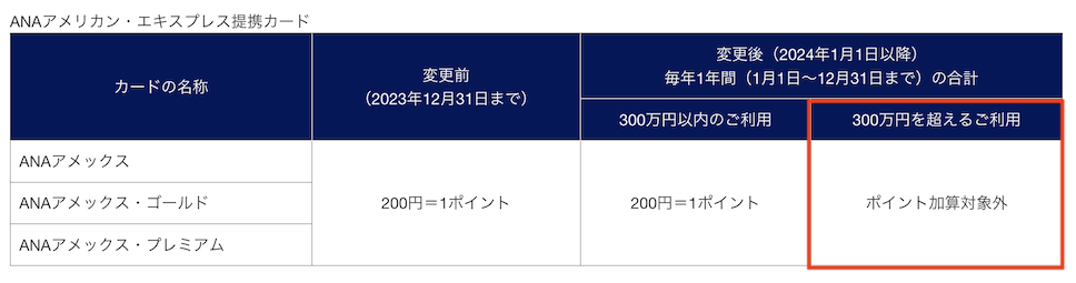 ANAアメックスの国税におけるポイント還元（2023年1月1日から）