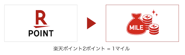 楽天ポイントからJALマイルへの交換レート（2：1）
