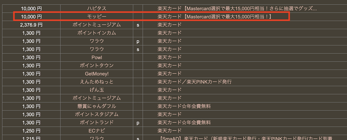 どこ得での検索結果「楽天カード」