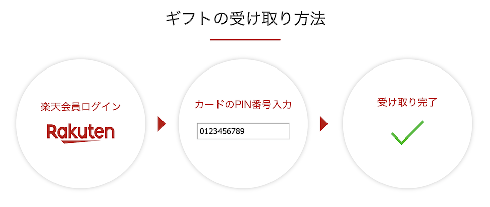 楽天ギフトカードは楽天アカウントに楽天キャッシュをチャージ