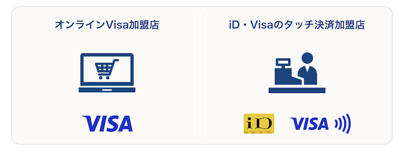 ANA Payのタッチ払いはiDやVisaタッチ、オンラインVisa加盟店で利用可能