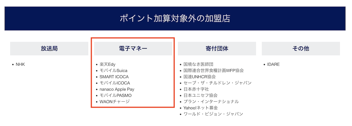 アメックス「ポイント加算対象外の加盟店」