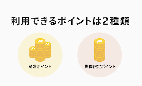 楽天ペイは「通常ポイント」と「期間限定ポイント」が利用できる