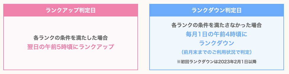 ワラウ（warau）のランク制度の判定日（ランクアップ＆ランクダウン）