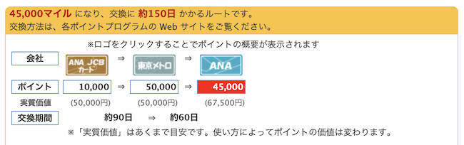 ポイント獲得ナビでのルート検索「ANA JCBカード（ボーナスポイント）からANAマイル」