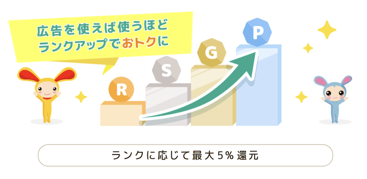 ワラウ（warau）の特徴4：広告を使えば使うほどランクアップでお得