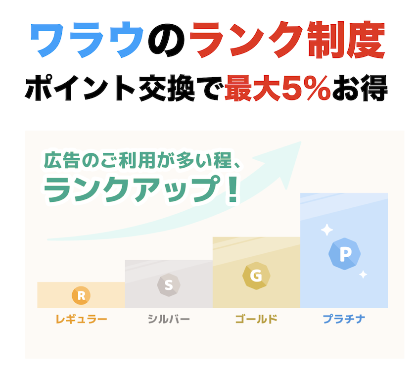 ワラウ（warau）のランク制度を解説