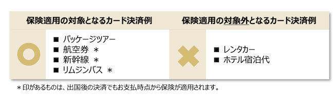 セゾンゴールドアメックスの旅行傷害保険の適用は「利用付帯」が必要