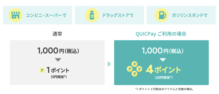 セゾンパールアメックスはQUICPayの利用で4倍の永久不滅ポイントを付与