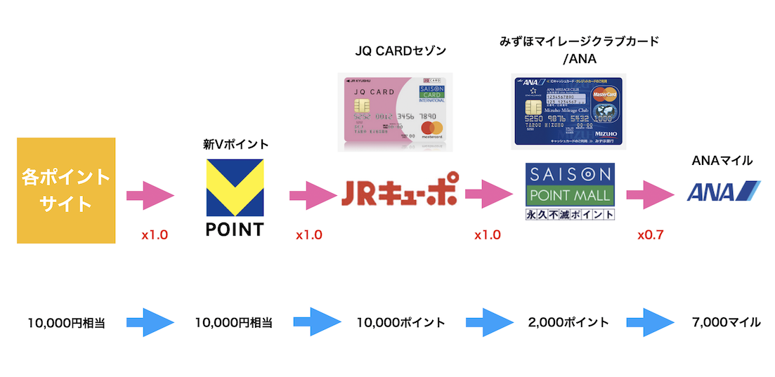 JQみずほルート概要図（新Vポイント対応版）