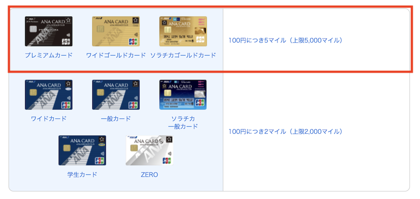 ANAカードの入会キャンペーン（JCBカード主催）：利用で最大5,000マイル獲得