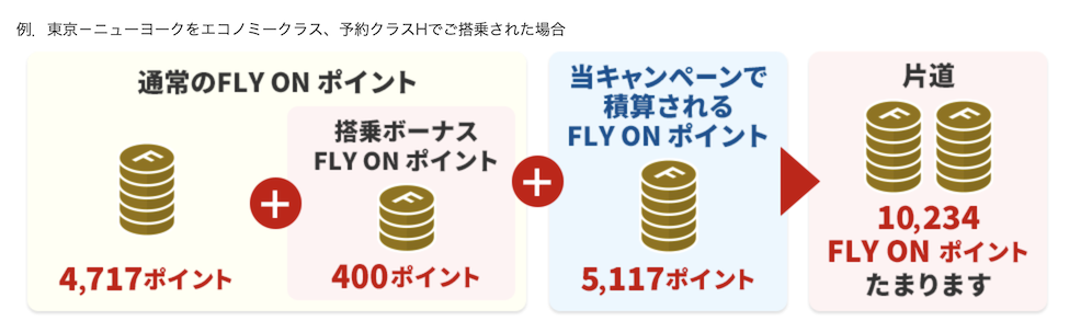 JAL国際線 FLY ON ポイント2倍キャンペーンのFOP計算例